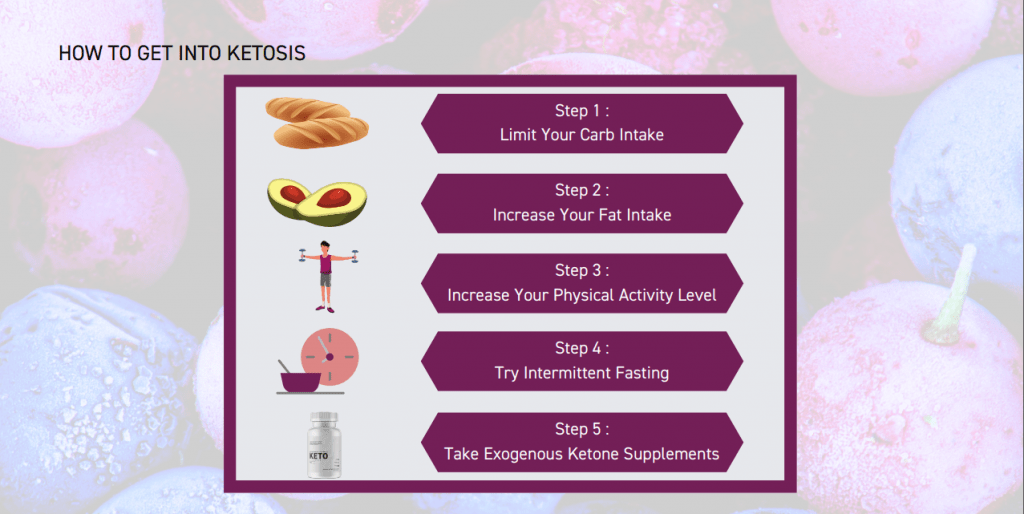 How to get into Ketosis