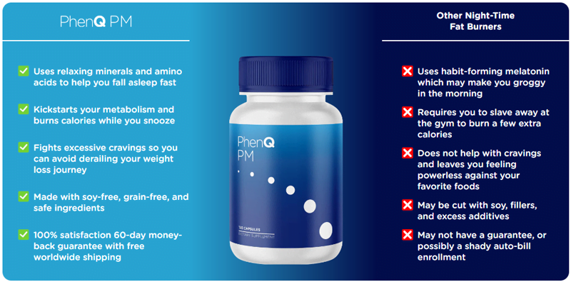 Comparison of PhenQ PM to Others